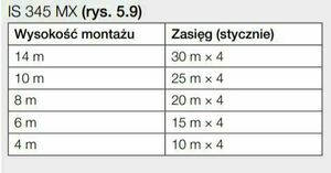 Steinel IS345 MX HIGHBAY DALI-2 mozgásérzékelő IPD AP négyzet alakú. 1 Steinel IS345 MX HIGHBAY DALI-2 mozgásérzékelő IPD AP négyzet alakú. small 1