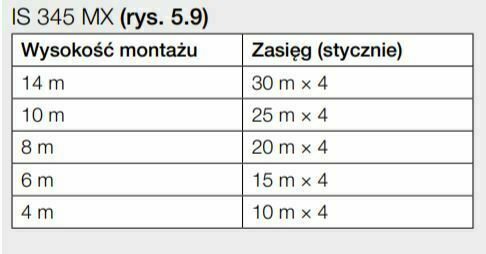 Kilátás Steinel IS345 MX HIGHBAY DALI-2 mozgásérzékelő IPD AP négyzet alakú. Steinel IS345 MX HIGHBAY DALI-2 mozgásérzékelő IPD AP négyzet alakú.
