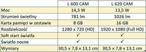 Steinel L 620 Cam LED lámpatest kamerával, 13,5 W small 1