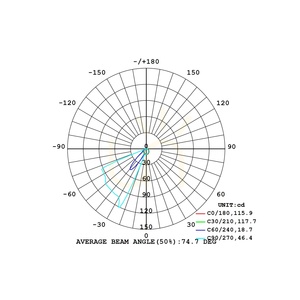 Mantra ASPEN 7025 falba süllyeszthető LED-lámpa, fekete, 3 W, 3000 K small 6